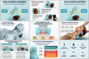 Massageador Cervical com Tração Inteligente e Compressa Térmica | Alívio e Relaxamento para Pescoço